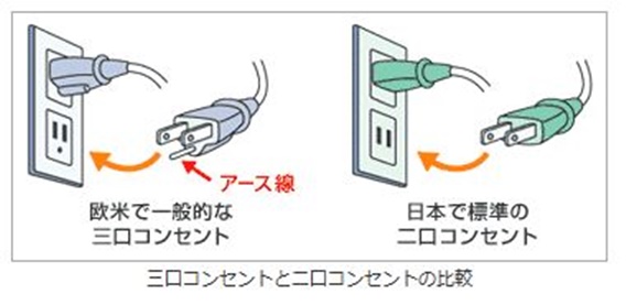 アース