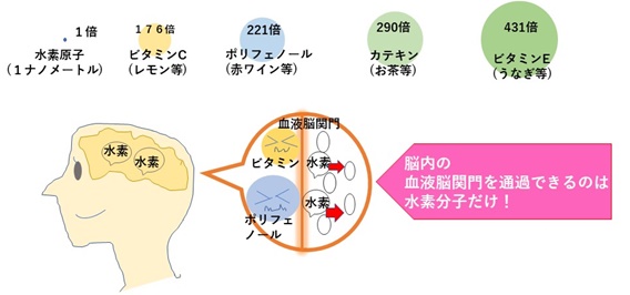 過酸化酸素２